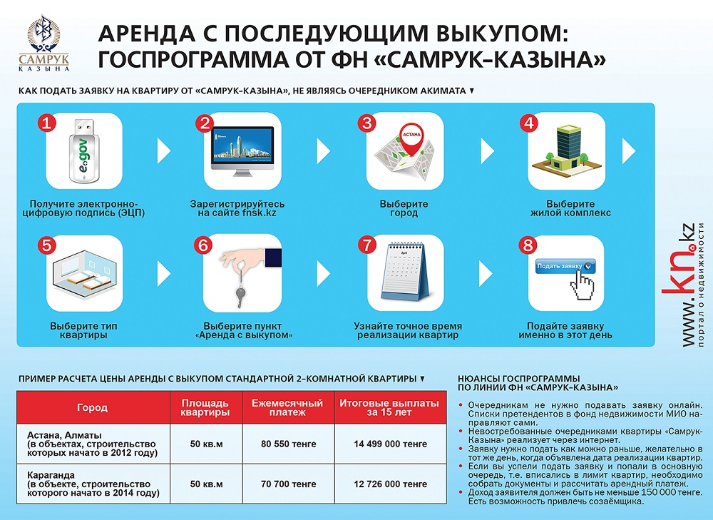 Аренда Магазина С Последующим Выкупом